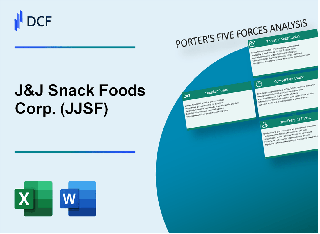 J&J Snack Foods Corp. (JJSF) Porter's Five Forces Analysis