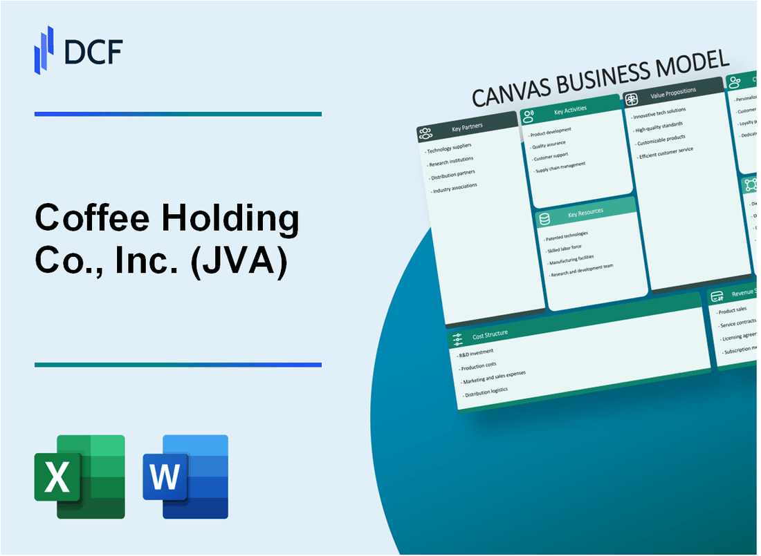 Coffee Holding Co., Inc. (JVA) Business Model Canvas