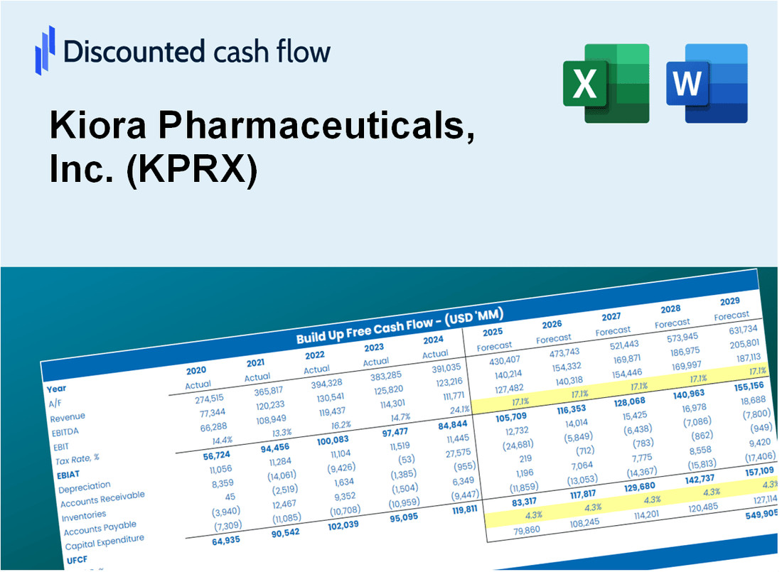 Kiora Pharmaceuticals, Inc. (KPRX) DCF Valuation