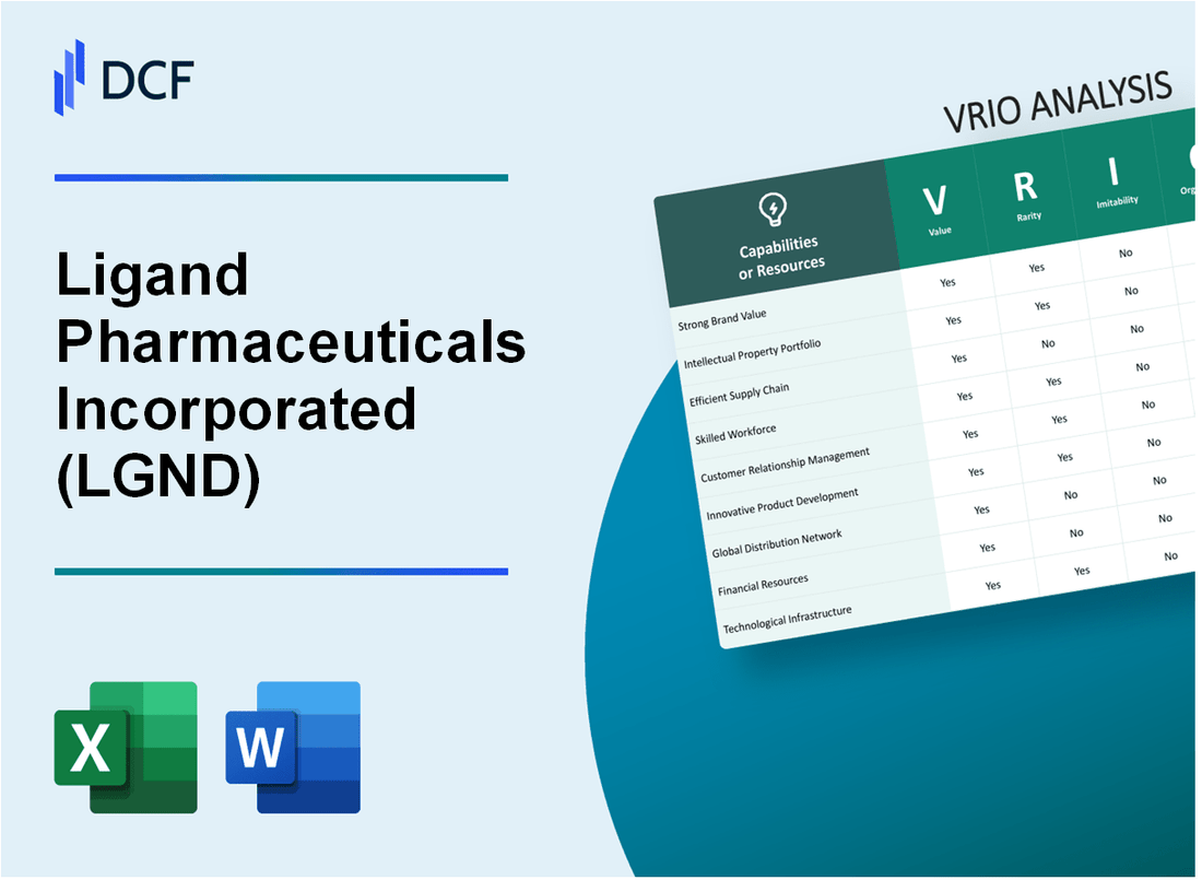Ligand Pharmaceuticals Incorporated (LGND) VRIO Analysis