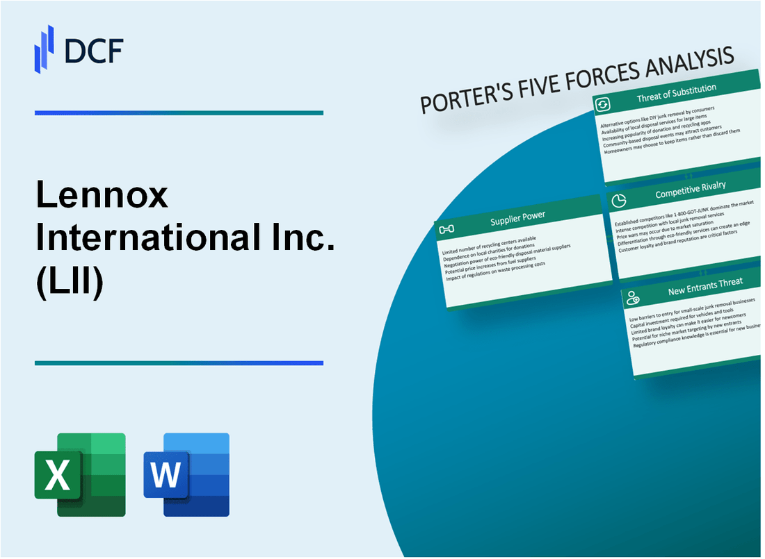 Lennox International Inc. (LII) Porter's Five Forces Analysis