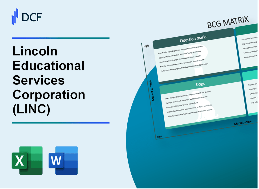 Lincoln Educational Services Corporation (LINC) BCG Matrix