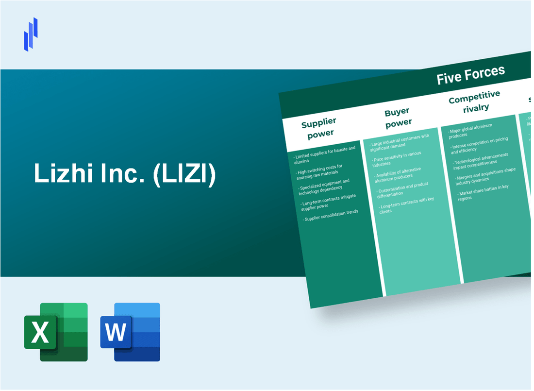 What are the Porter’s Five Forces of Lizhi Inc. (LIZI)?