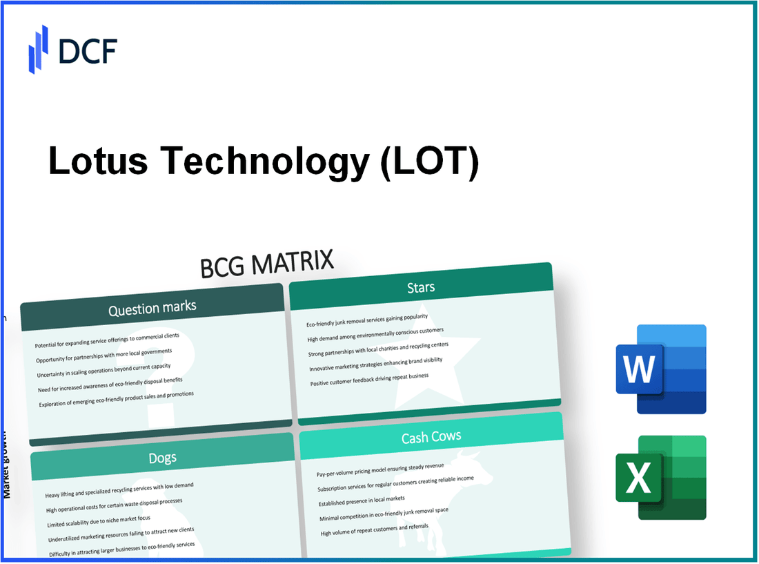 Lotus Technology Inc. (LOT): BCG Matrix