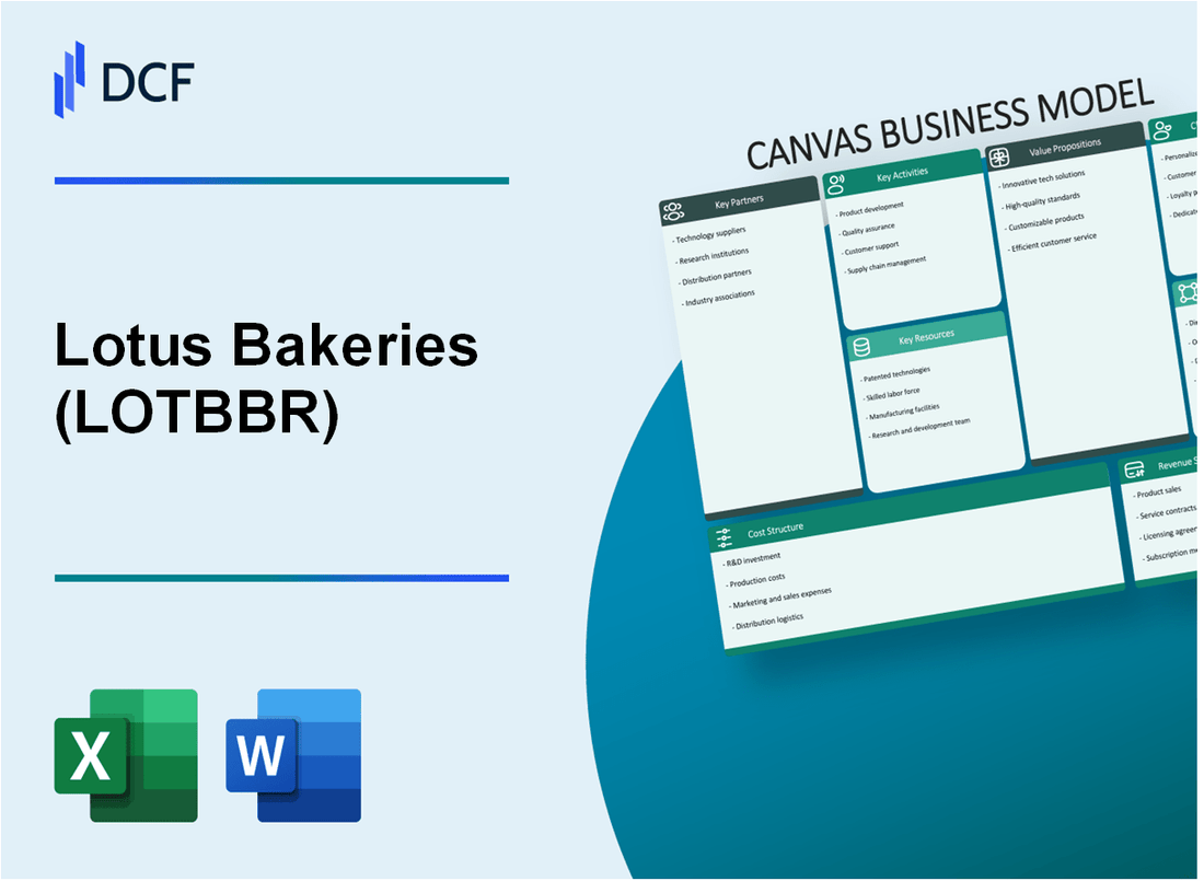Lotus Bakeries NV (LOTB.BR): Canvas Business Model