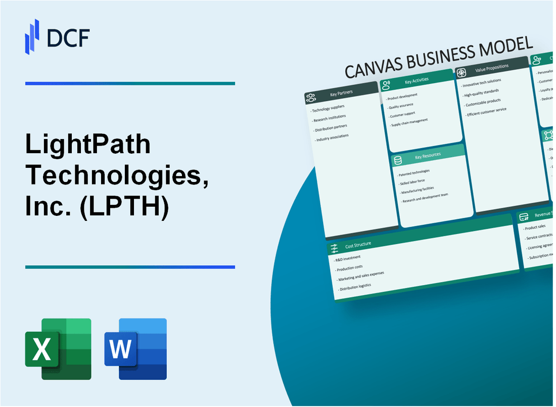 LightPath Technologies, Inc. (LPTH) Business Model Canvas