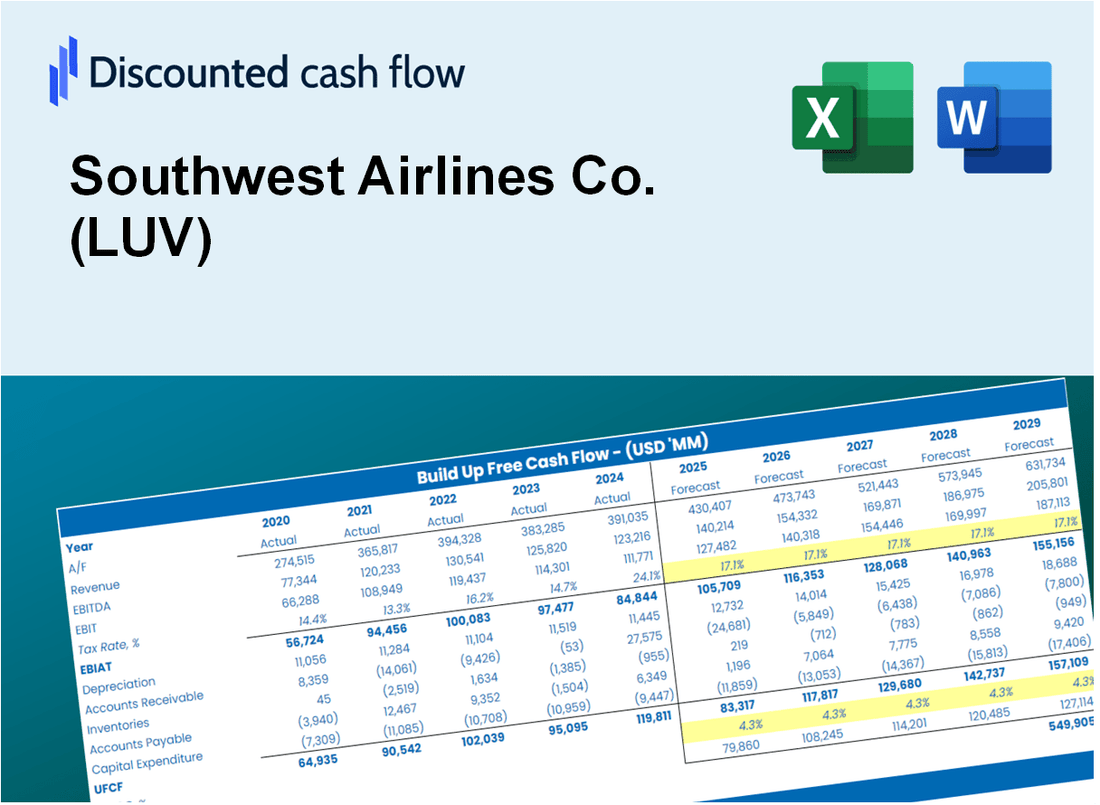 Southwest Airlines Co. (LUV) DCF Valuation