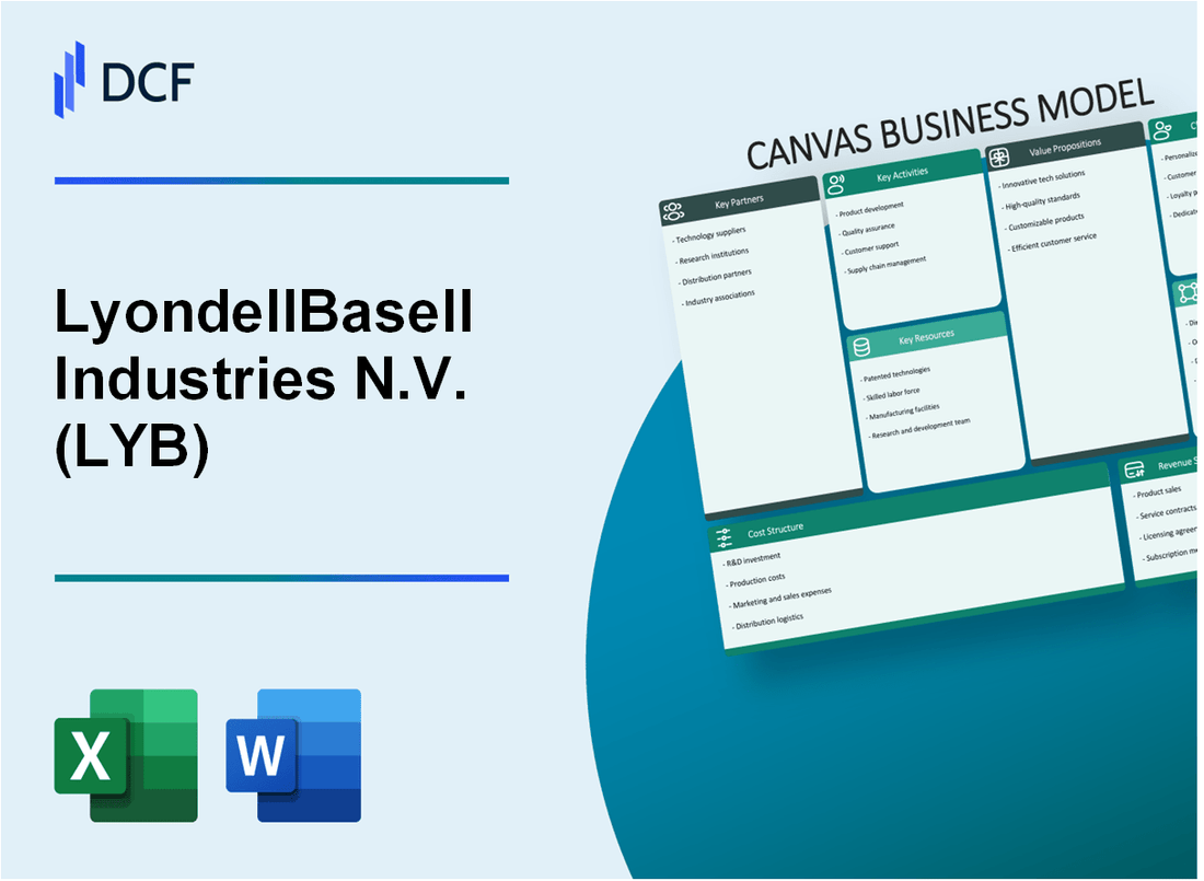 LyondellBasell Industries N.V. (LYB) Business Model Canvas