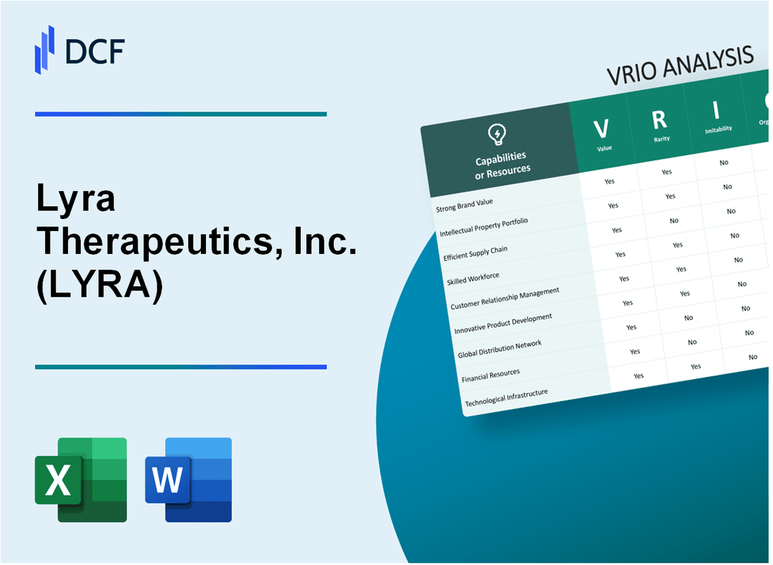 Lyra Therapeutics, Inc. (LYRA) VRIO Analysis