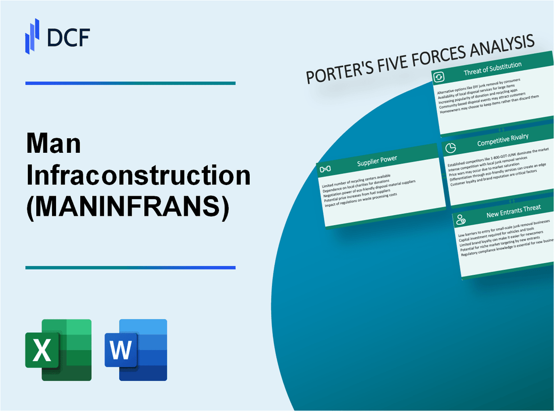 Man Infraconstruction (MANINFRA.NS): Porter's 5 Forces Analysis