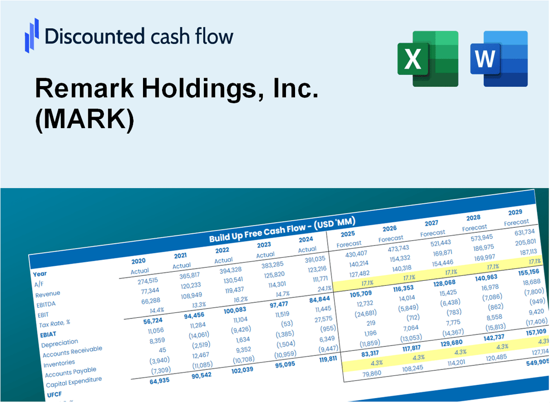 Remark Holdings, Inc. (MARK) DCF Valuation