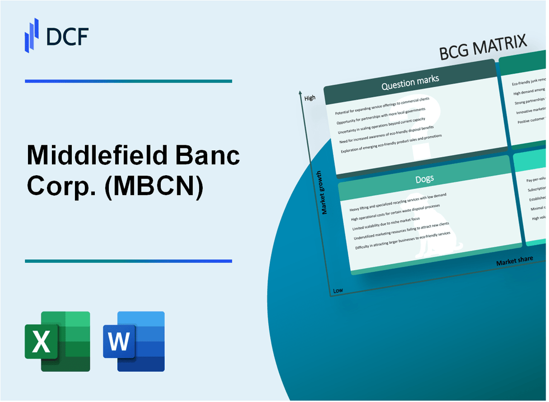 Middlefield Banc Corp. (MBCN) BCG Matrix