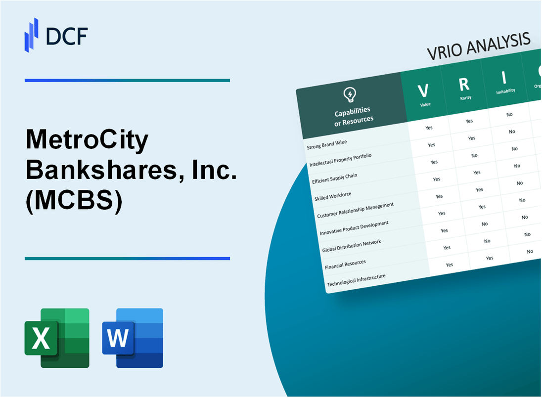 MetroCity Bankshares, Inc. (MCBS) VRIO Analysis