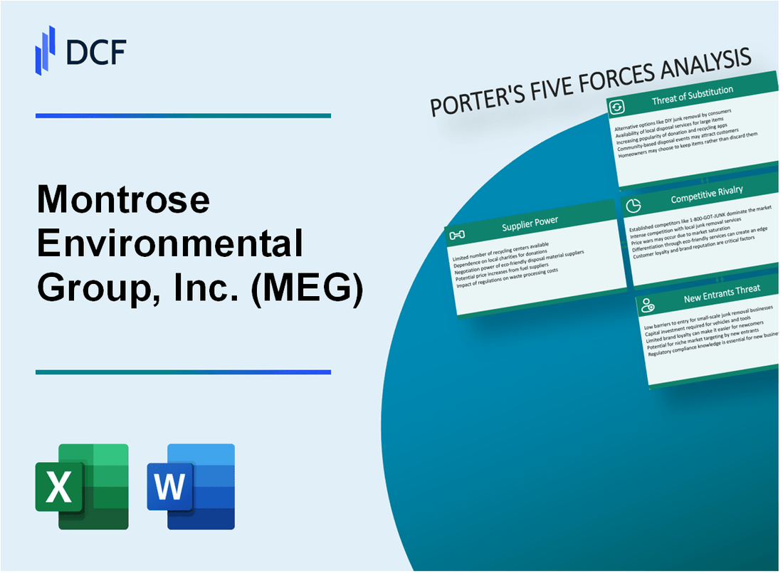 Montrose Environmental Group, Inc. (MEG) Porter's Five Forces Analysis
