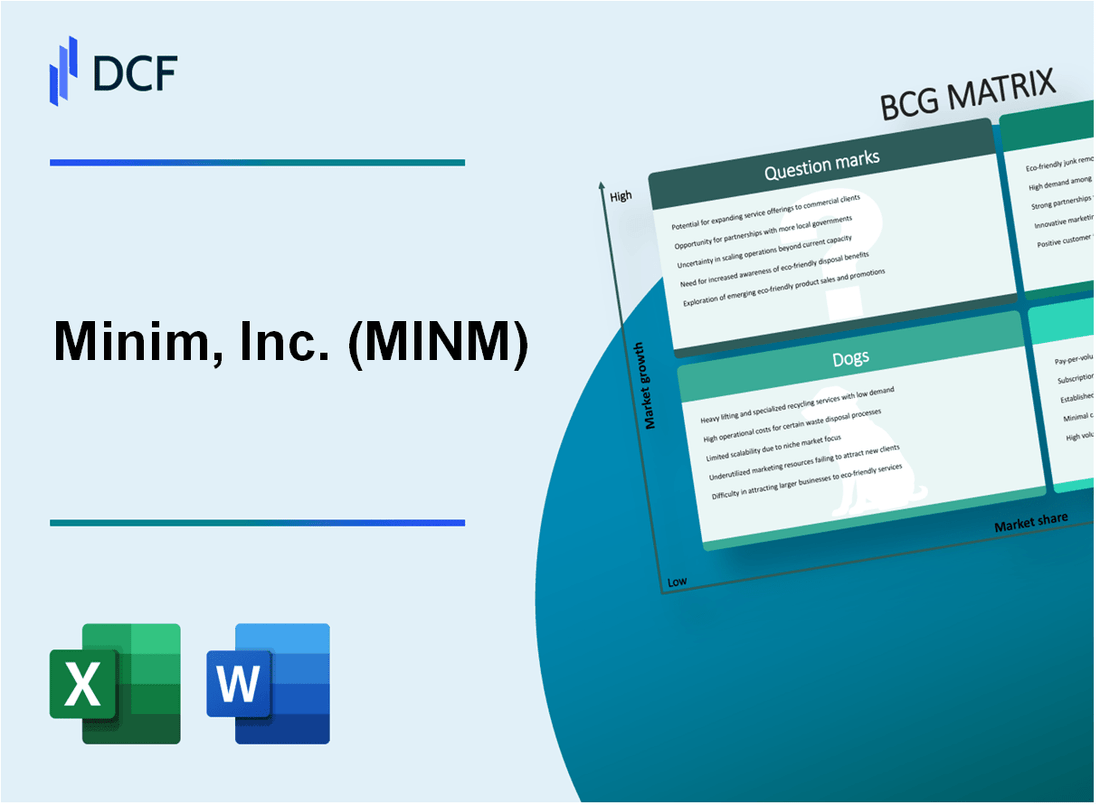 Minim, Inc. (MINM) BCG Matrix