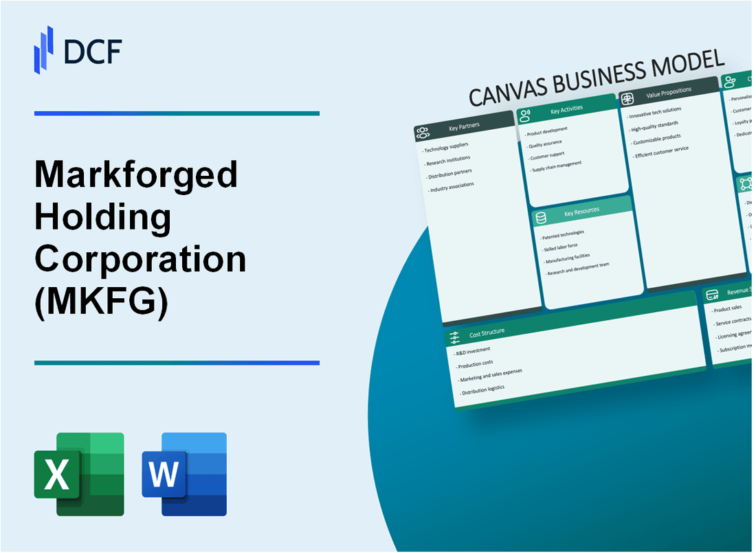 Markforged Holding Corporation (MKFG) Business Model Canvas