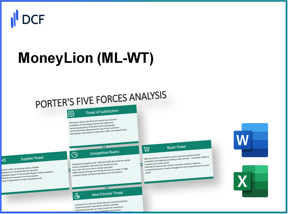 MoneyLion (ML-WT): Porter's 5 Forces Analysis