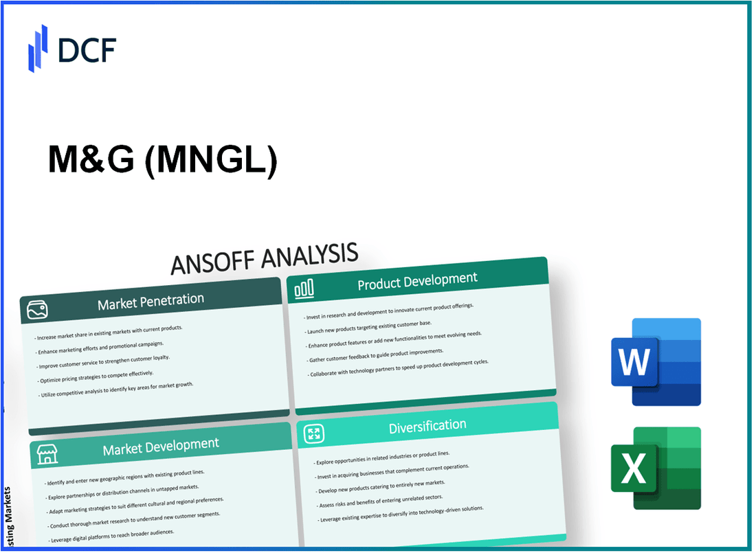 M&G plc (MNG.L): Ansoff Matrix