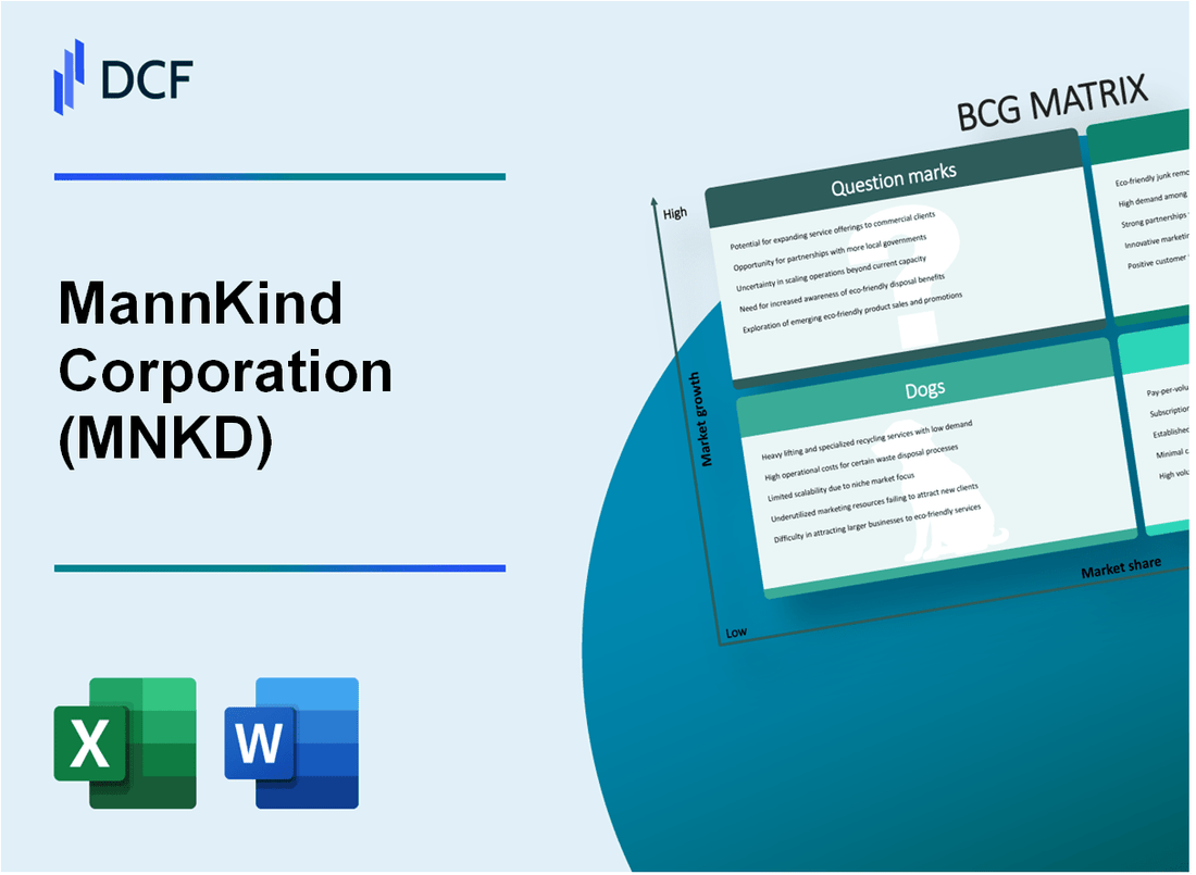 MannKind Corporation (MNKD) BCG Matrix