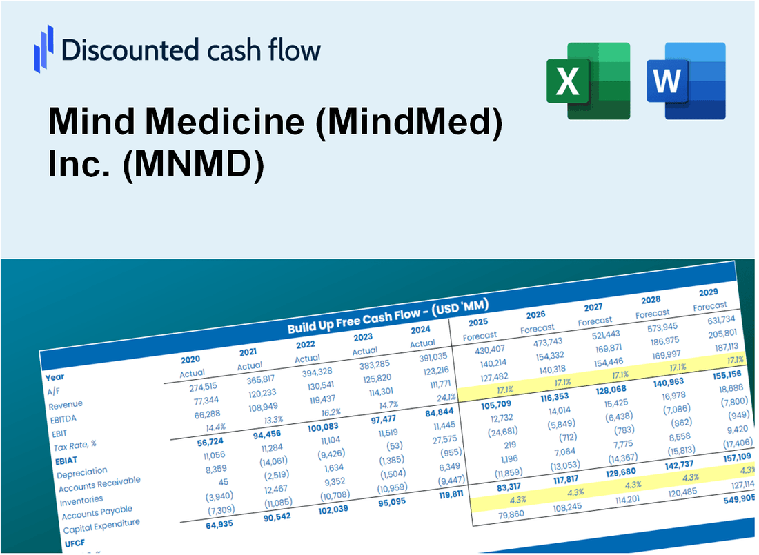 Mind Medicine Inc. (MNMD) DCF Valuation