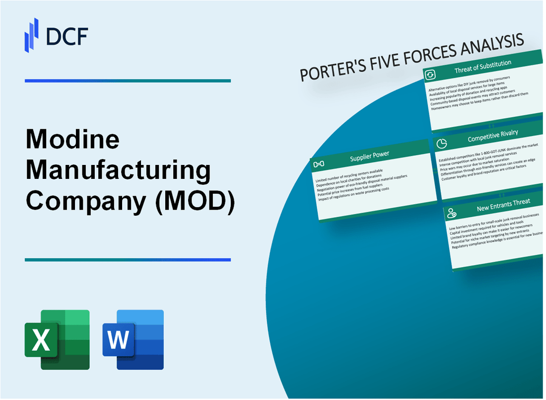 Modine Manufacturing Company (MOD) Porter's Five Forces Analysis