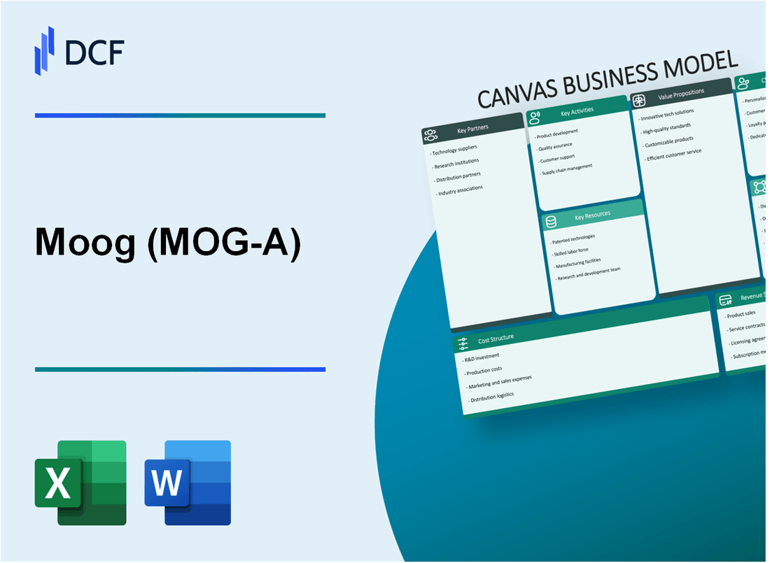 Moog Inc. (MOG-A): Canvas Business Model