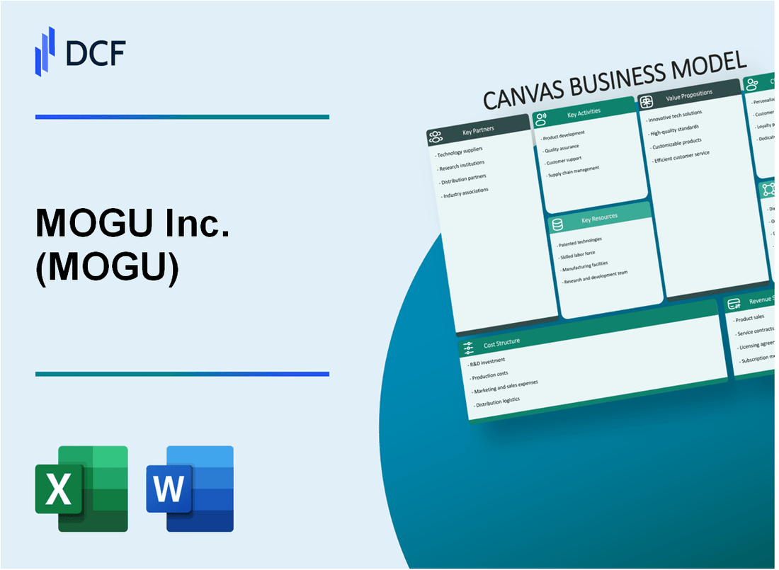MOGU Inc. (MOGU) Business Model Canvas