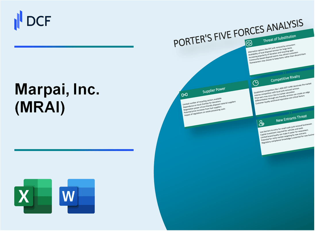 Marpai, Inc. (MRAI) Porter's Five Forces Analysis