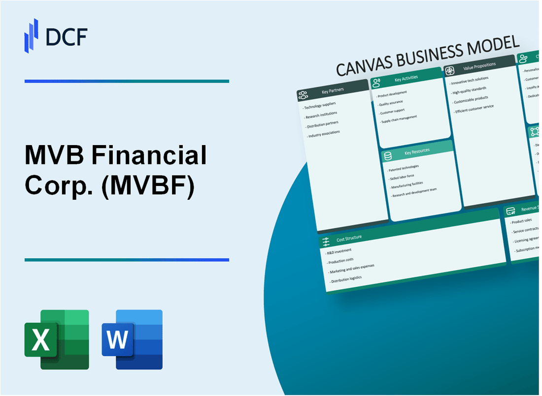 MVB Financial Corp. (MVBF) Business Model Canvas
