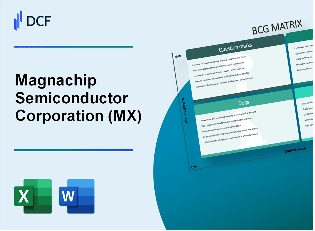 Magnachip Semiconductor Corporation (MX) BCG Matrix
