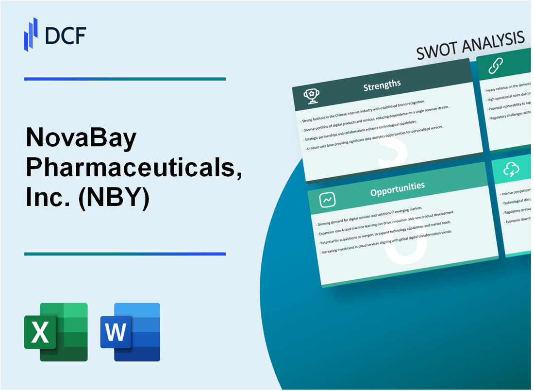 NovaBay Pharmaceuticals, Inc. (NBY) SWOT Analysis