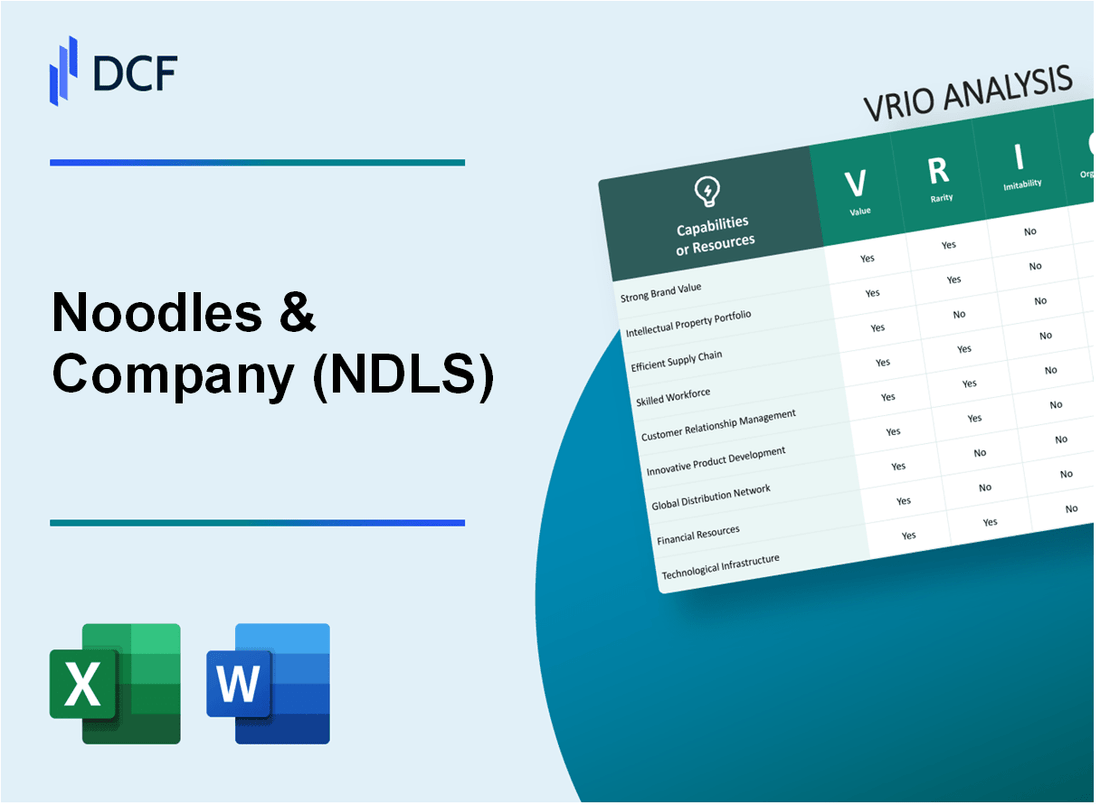 Noodles & Company (NDLS) VRIO Analysis
