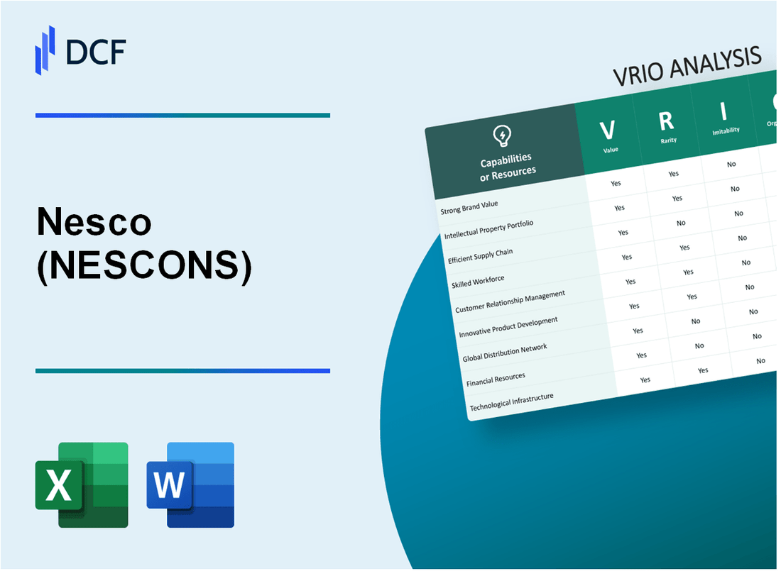 Nesco Limited (NESCO.NS): VRIO Analysis