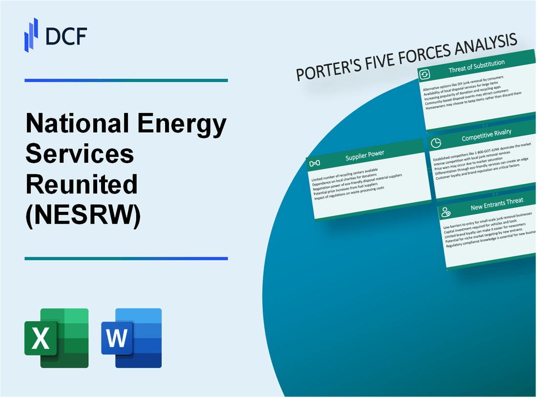 National Energy Services Reunited (NESRW): Porter's 5 Forces Analysis