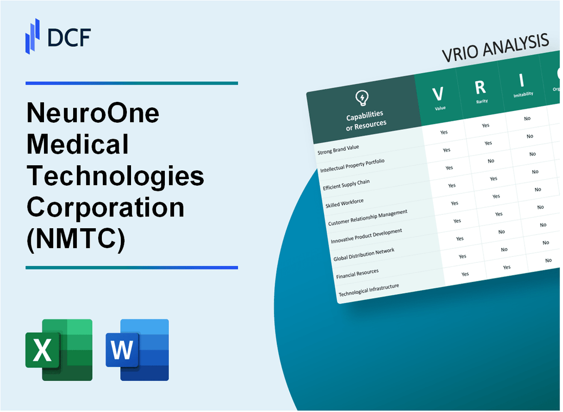 NeuroOne Medical Technologies Corporation (NMTC) VRIO Analysis