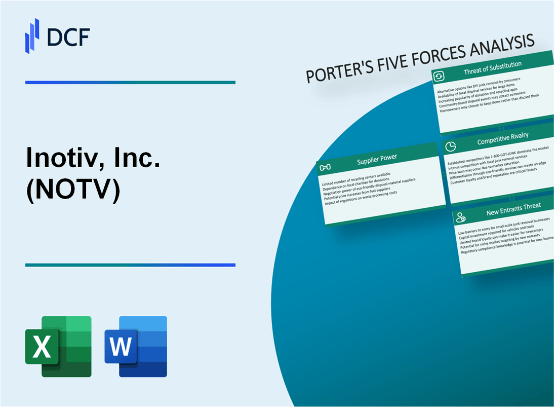 Inotiv, Inc. (NOTV) Porter's Five Forces Analysis