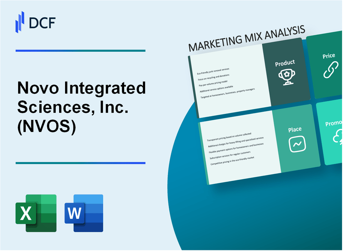 Novo Integrated Sciences, Inc. (NVOS) Marketing Mix