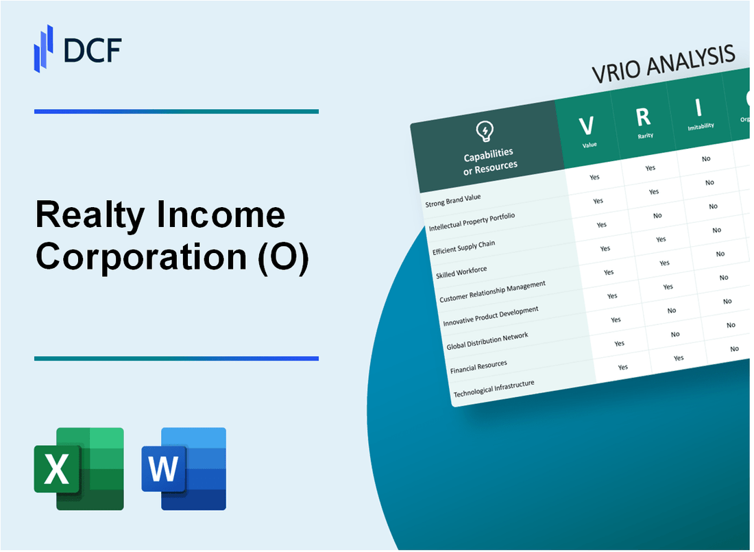 Realty Income Corporation (O) VRIO Analysis