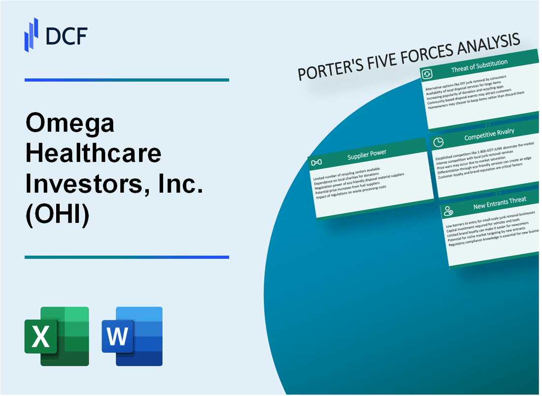 Omega Healthcare Investors, Inc. (OHI) Porter's Five Forces Analysis