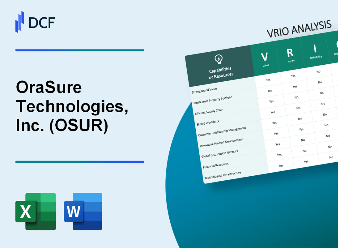 OraSure Technologies, Inc. (OSUR) VRIO Analysis
