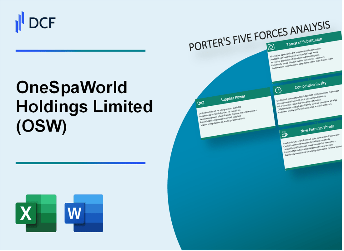OneSpaWorld Holdings Limited (OSW) Porter's Five Forces Analysis