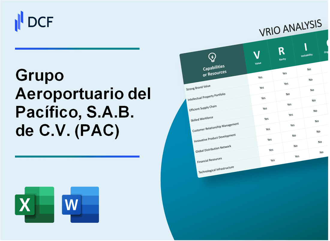 Grupo Aeroportuario del Pacífico, S.A.B. de C.V. (PAC) VRIO Analysis