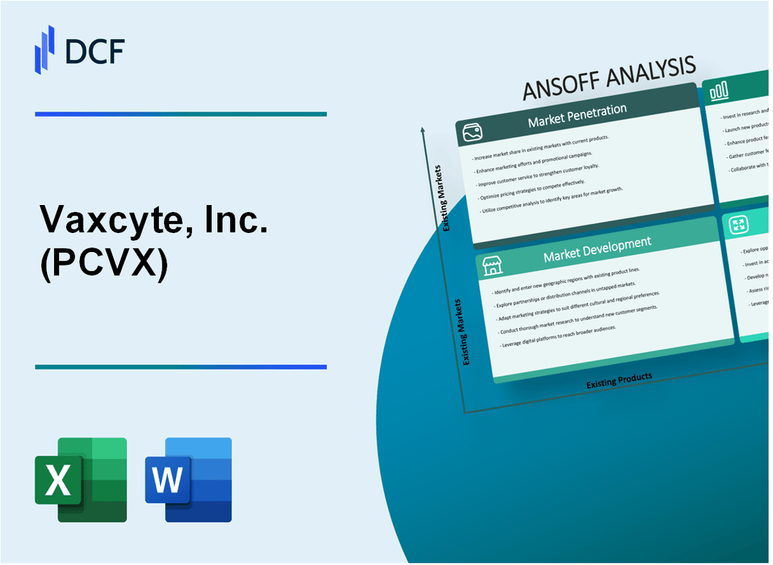 Vaxcyte, Inc. (PCVX) ANSOFF Matrix