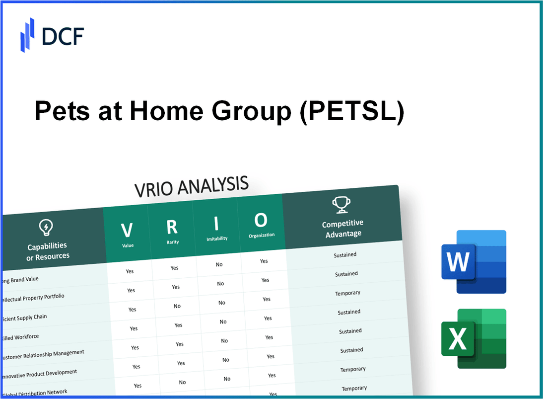 Pets at Home Group Plc (PETS.L): VRIO Analysis