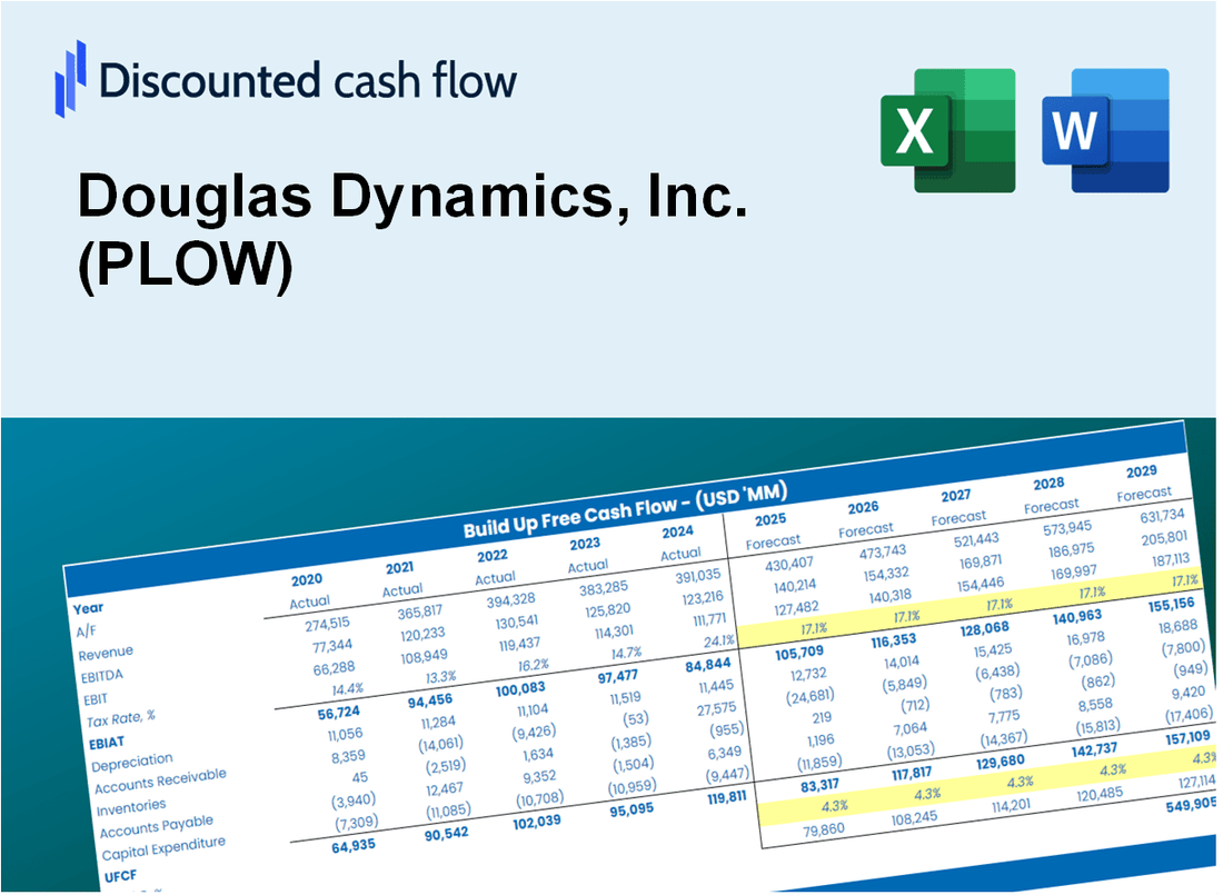 Douglas Dynamics, Inc. (PLOW) DCF Valuation