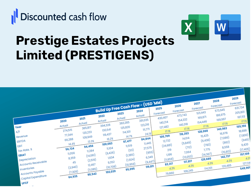 Prestige Estates Projects Limited (PRESTIGENS) DCF Valuation