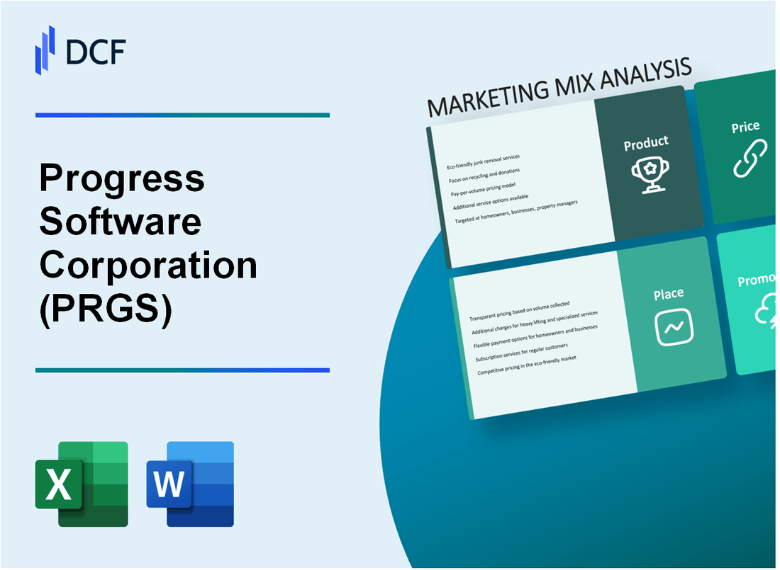 Progress Software Corporation (PRGS) Marketing Mix