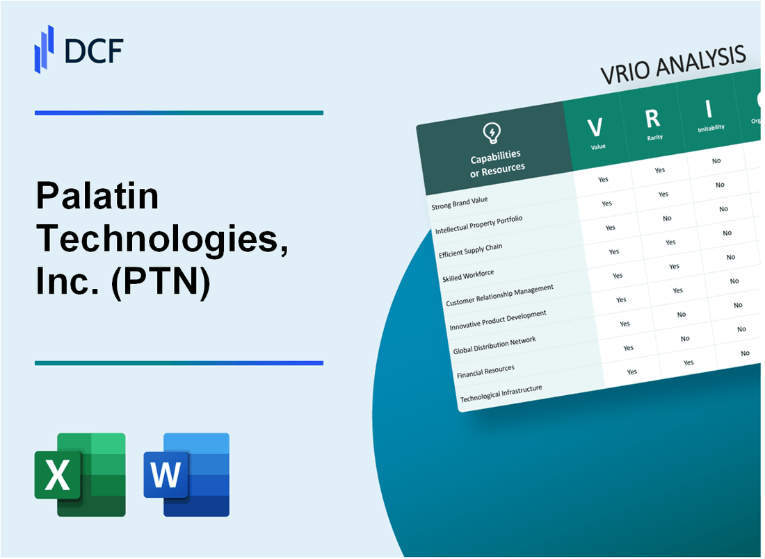 Palatin Technologies, Inc. (PTN) VRIO Analysis