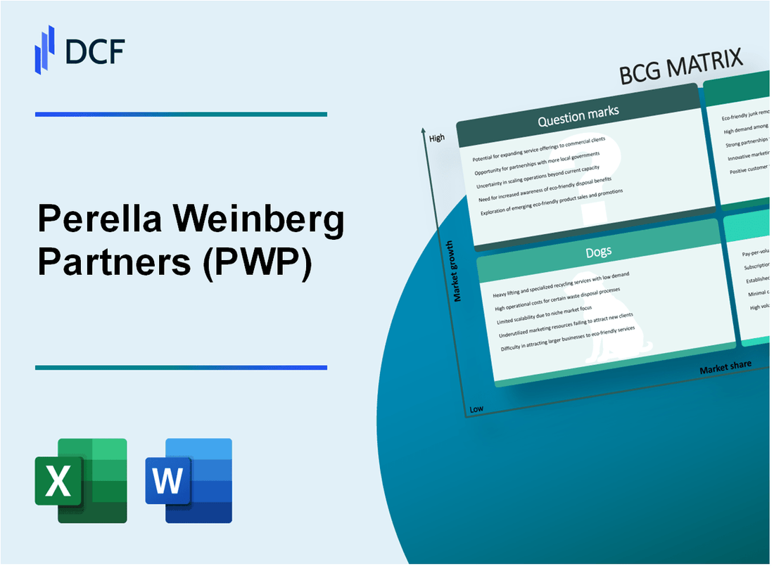 Perella Weinberg Partners (PWP) BCG Matrix