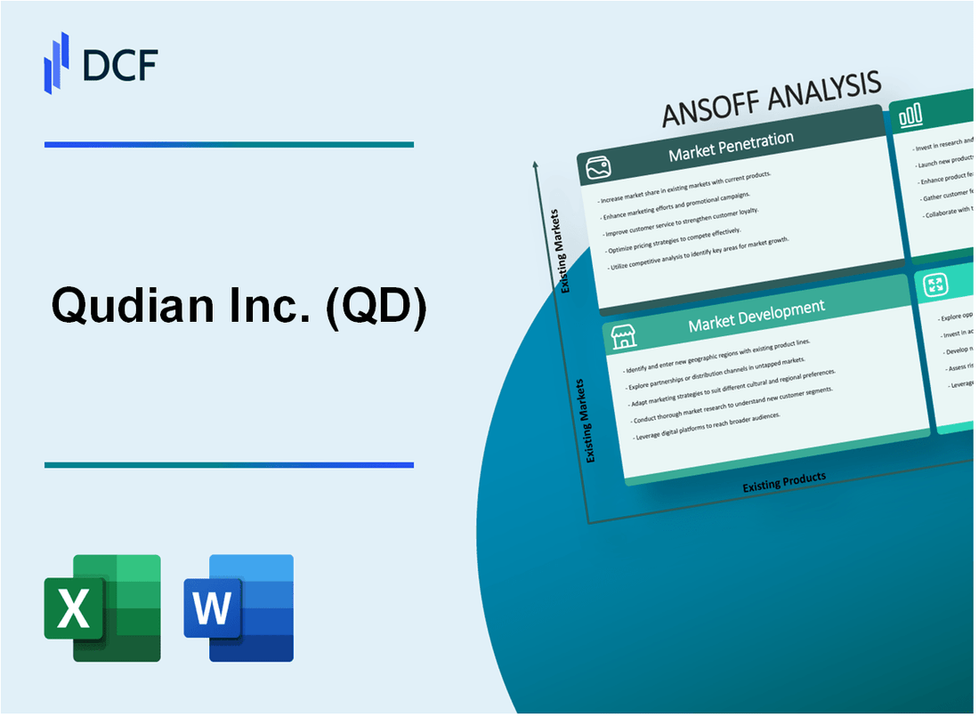 Qudian Inc. (QD) ANSOFF Matrix